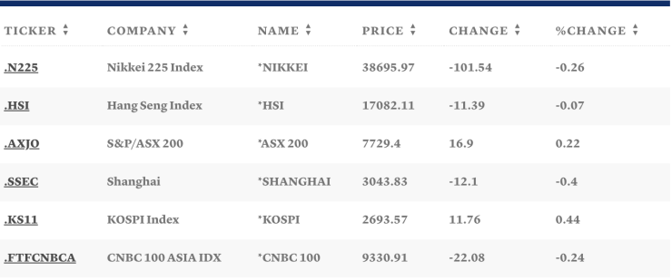 Таблица: CNBC