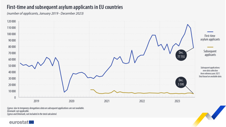 Източник: Евростат