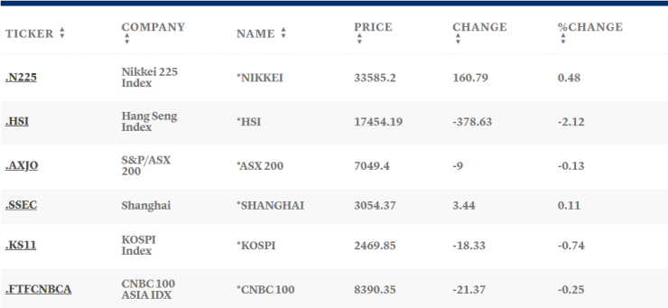 Таблица: CNBC