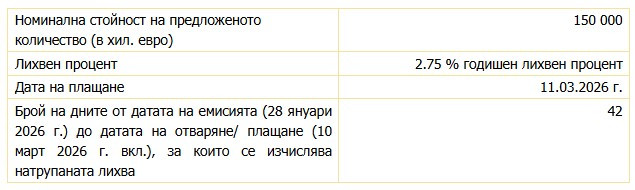 Източник: БНБ