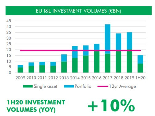 Индустриални
