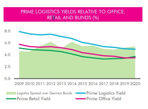 Индустриални