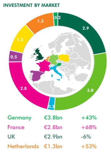 Индустриални