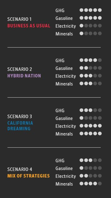 електромобили