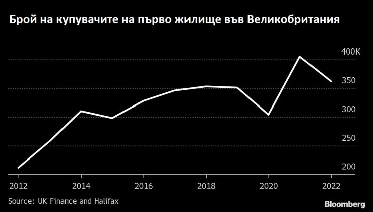 Графика: Bloomberg