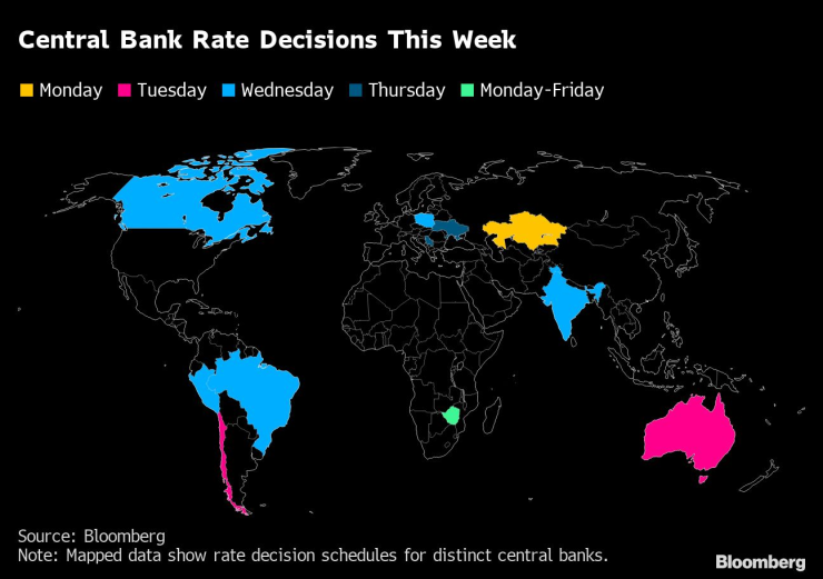 Решения на централни банки в следващите дни. Източник: Bloomberg L.P.