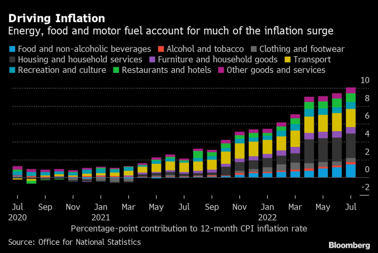 Кои фактори ускоряват допълнително инфлацията във Великобритания? Източник: Британска статистическа служба