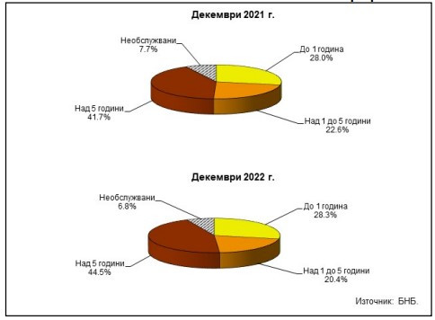Данни за бързи заеми.