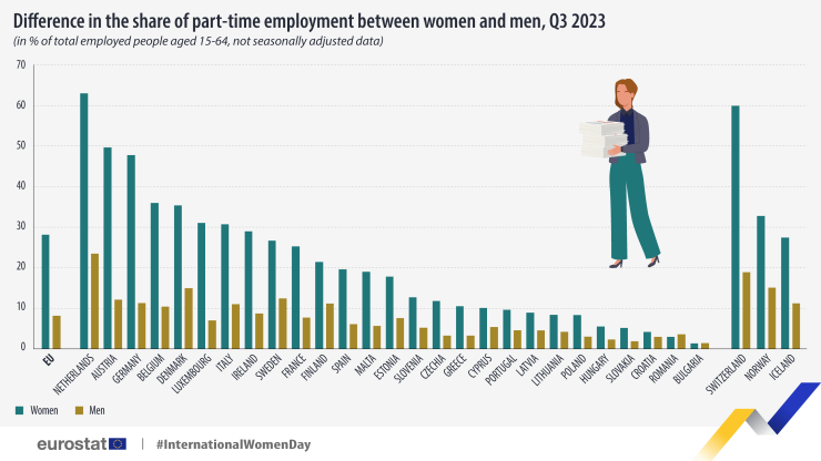 Източник: Евростат