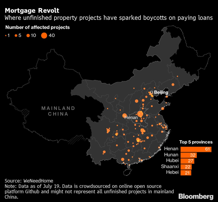 Къде в Китай незавършени проекти предизвикват ипотечни бойкоти. Графика: Bloomberg LP