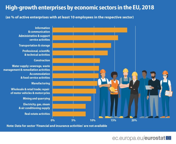 Бързоразвиващи
