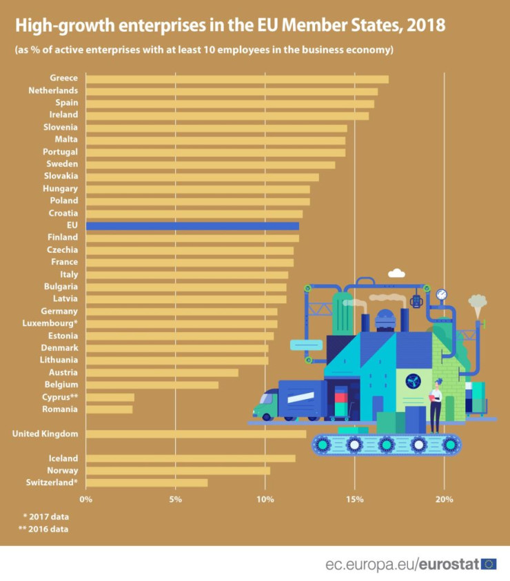 Бързоразвиващи