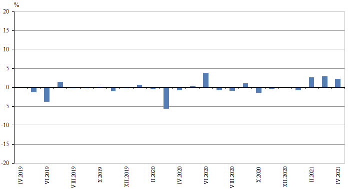 Строителство