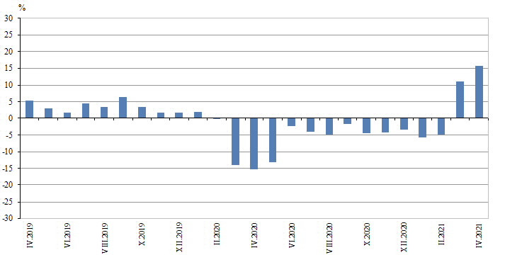 Строителство