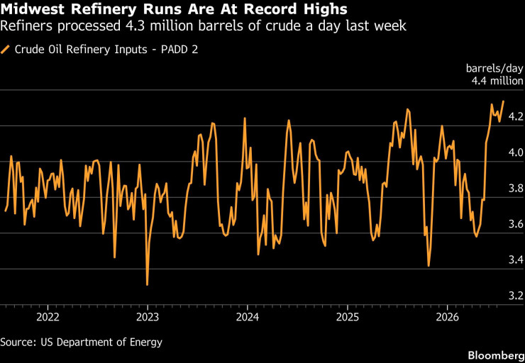 Графика: Bloomberg