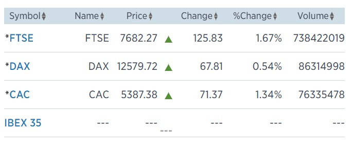 Европейска