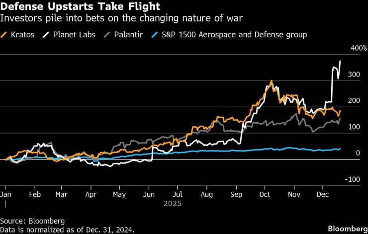 Снимка: Bloomberg