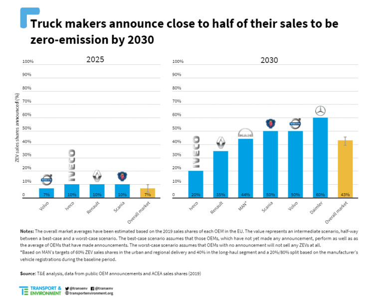 Transport&amp;Environment2