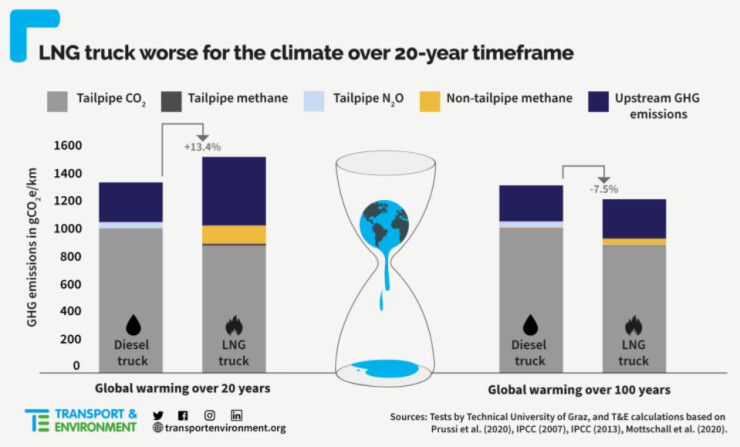 Transport&amp;Environment3