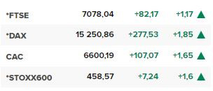 Европейски