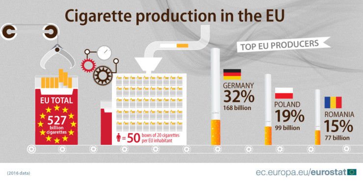 Cigarettes-Production