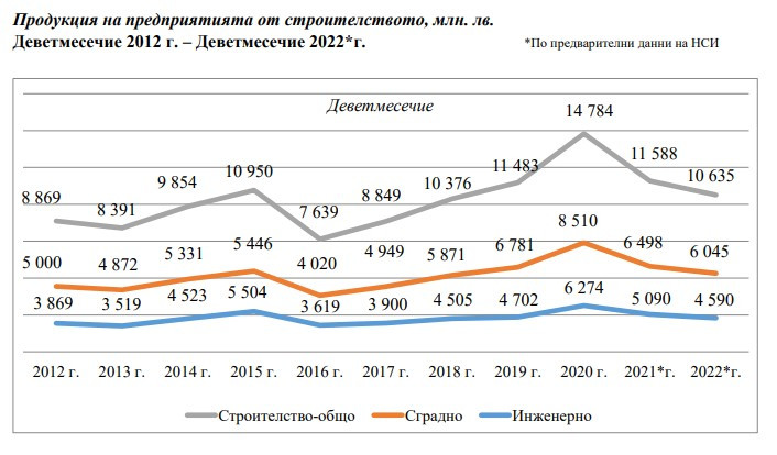 Източник: КСБ