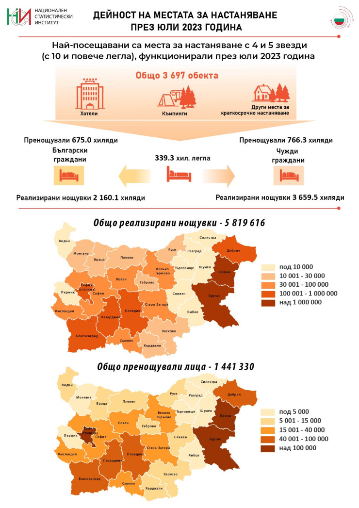 Източник: НСИ