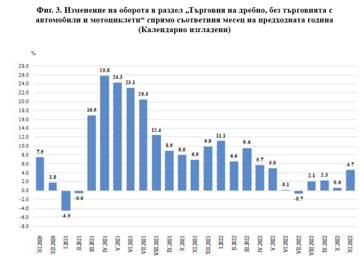 Източник: НСИ