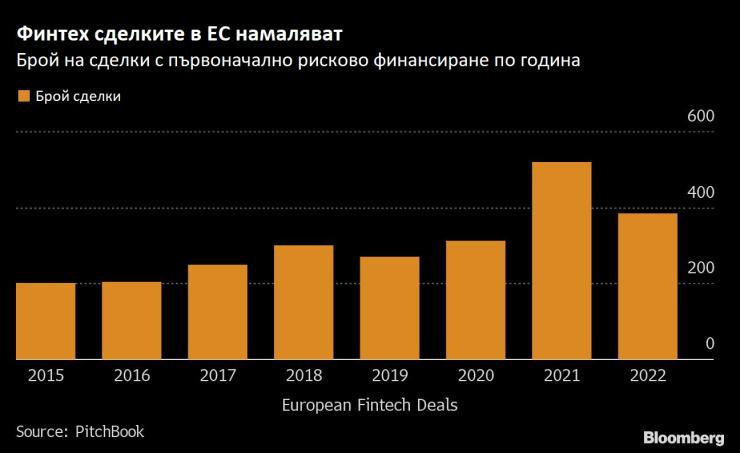 Графика: Bloomberg