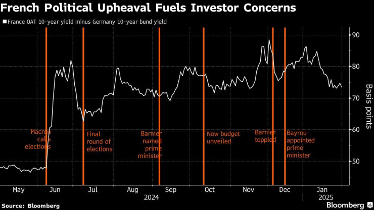 Графика: Bloomberg
