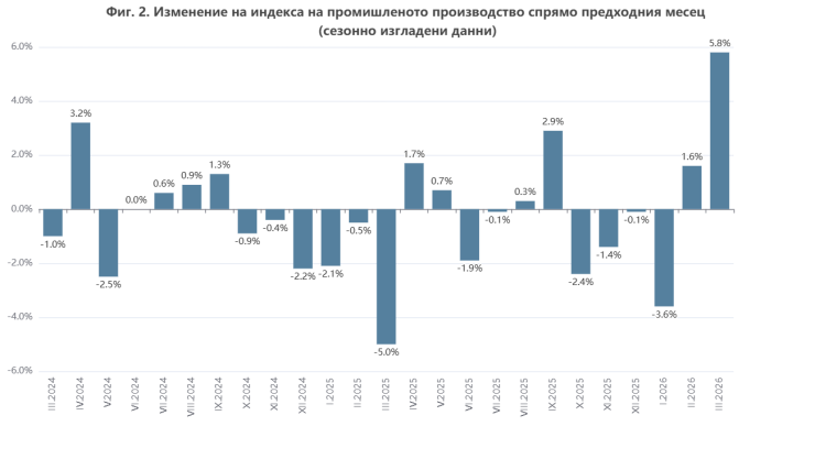 Графика: НСИ