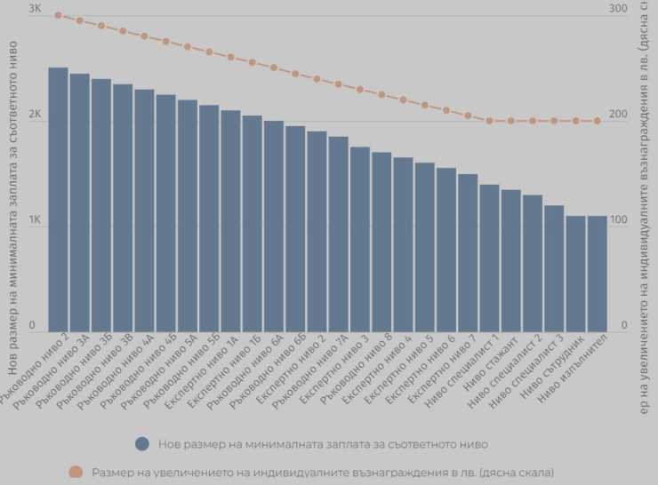 Източник: ПМС 79 от 3 април 2024 г.