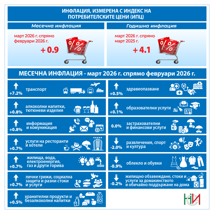 Графика: НСИ