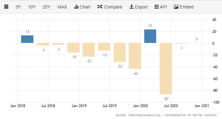 производство