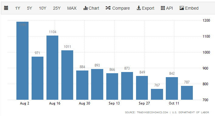 безработица