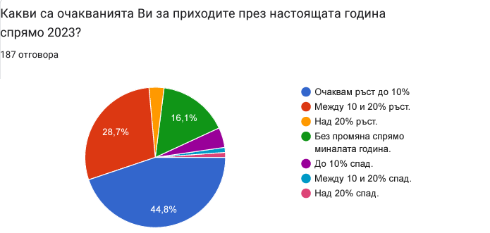 Източник: BAHE