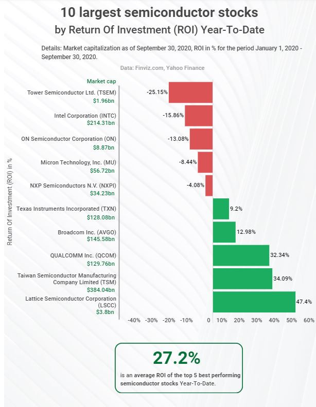 полупроводници