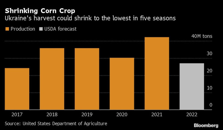 Източник: Bloomberg