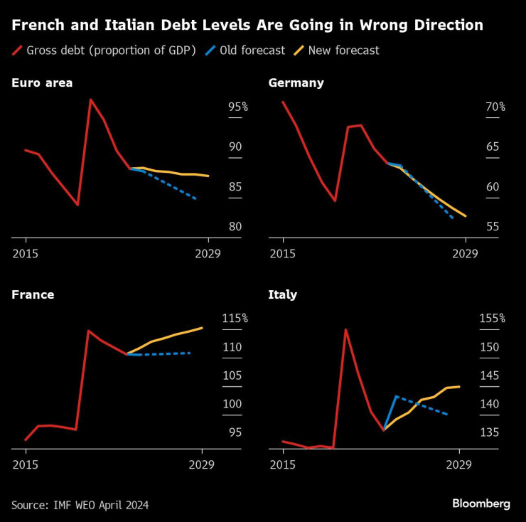 Графика: Bloomberg
