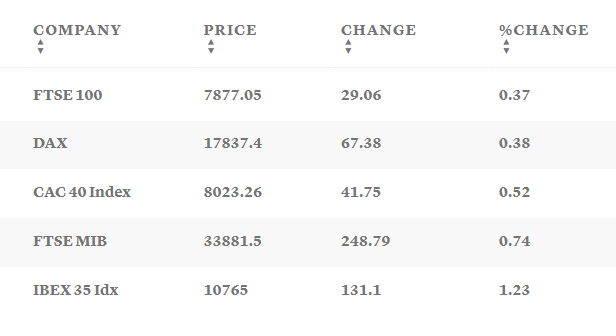 Таблица: CNBC