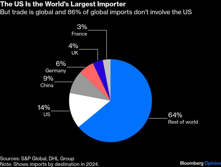 Графика: Bloomberg