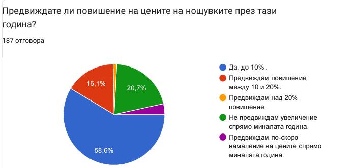 Източник: BAHE