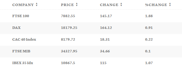 Таблица: CNBC