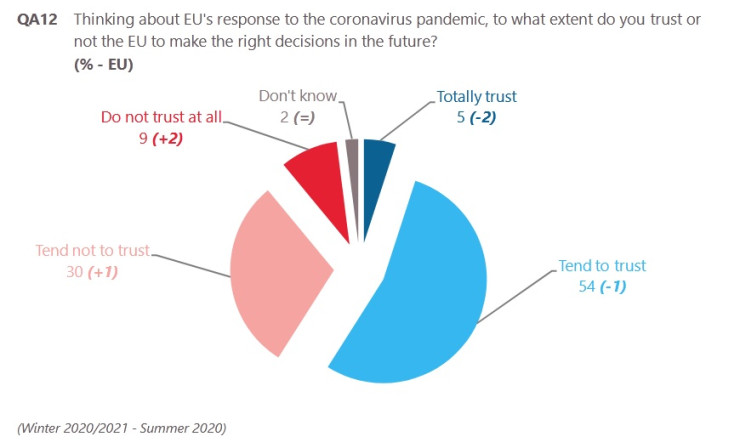 eurobarometer