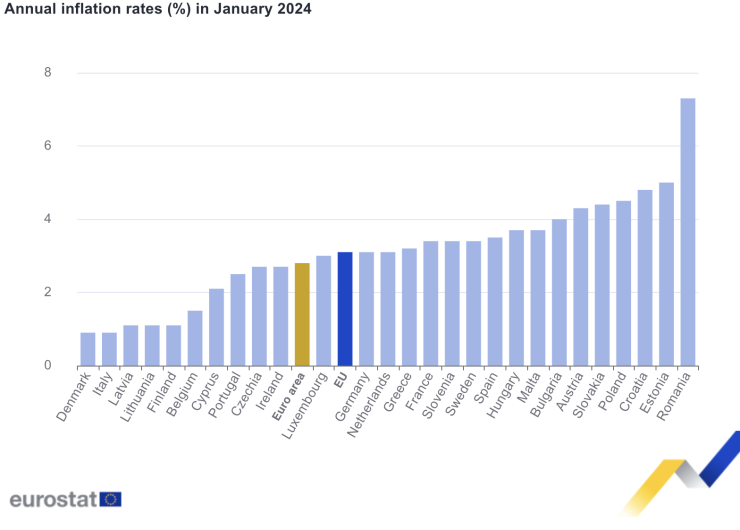 Годишен темп на инфлацията в отделните държави членки на ЕС. Графика: Евростат