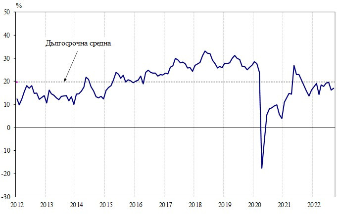НСИ бизнес климат