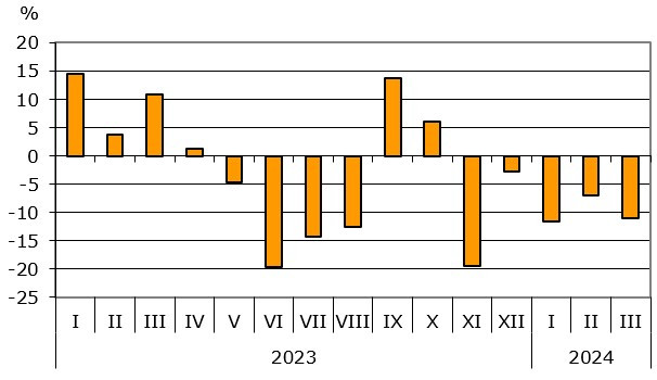 Източник: НСИ