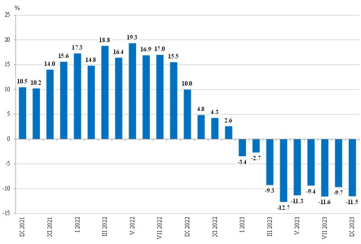 Източник: НСИ