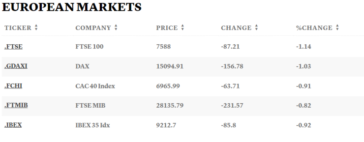 Таблица: CNBC
