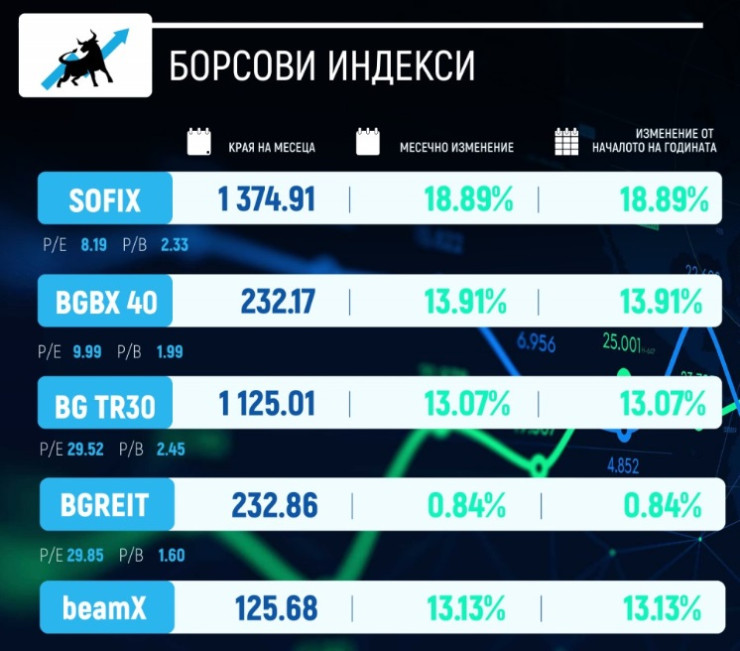 Графика: БФБ